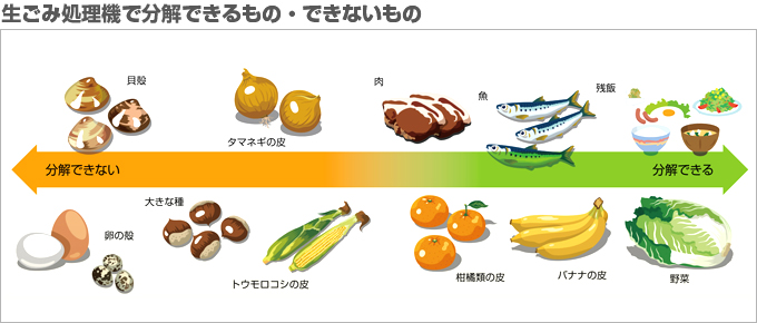 生ごみ処理機で分解できるもの・できないもの